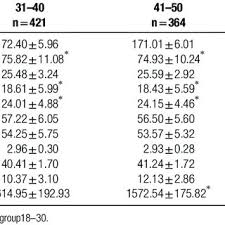 Image result for Body Composition Changes with Aging