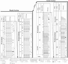 depositional environments and sequence stratigraphy of the