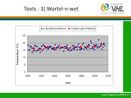 In die tweede plek is dit 'n bron van maklik verteerbare kalsium en chlorofil. Mart H Mojet Workshop 2 2 Docentendag Netwerk Noord 24 Juni 2016 Nlt Statistiek Big Data En Ms Excel Ppt Download