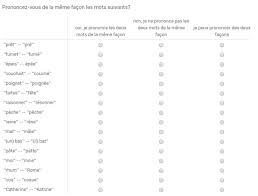 Qui Sont Ces Francophones Qui Prononcent L Accent Circonflexe Francais De Nos Regions