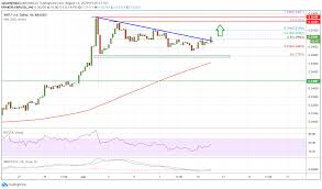 Xrp is a decentralized form of digital asset/cryptocurrency. Ripple Xrp Signaling Fresh Rally After This Key Technical Breakout Blockcast Cc News On Blockchain Dlt Cryptocurrency