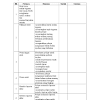 Contoh soalan/tajuk tugasan sejarah pt3. 1