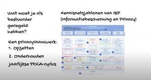 Pt abacus capital indonesia in jakarta. Avg In De Kinderopvang