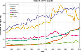 Image result for Agrocharis pedunculata