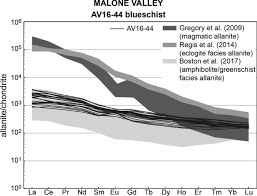Midvalley, mid valley, midvalleynorthpoint, midvalley northpoint, mid valley northpoint, north point, property, properties, real estate malaysia, northpoint, northpoint residences, northpoint office suites, mid valley city, igbcorp, tan & tan developments, centrepoint, centrepoint south. The Evolution Of The Sesia Zone Western Alps From Carboniferous To Cretaceous Insights From Zircon And Allanite Geochronology Swiss Journal Of Geosciences Full Text