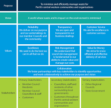 About Us Western Metropolitan Regional Council