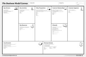 To try to persuade people to support a p.: Create A Business Model Canvass For Your Business By Oreoluwagboyega