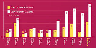 Comparisons of cpu technical specs and performance at technical city. Raspberry Pi 4 Specs And Benchmarks The Magpi Magazine