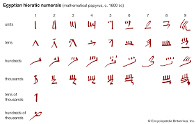 ∴ number of ways of arranging these letters =(2. Numerals And Numeral Systems Examples Symbols Britannica