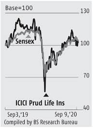 Icici prudential life insurance benefits and perks, including insurance benefits, retirement benefits, and vacation policy. Icici Pru Life Insurance Focus On Growth Critical To Curb Underperformance Business Standard News