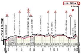 Strade bianche eolo 2021 | making of trophy. Strade Bianche 2021 Recorrido Perfil Y Detalles Noticiclismo