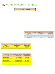 The approved codes of practice (acop) is intended to be used as a yardstick to assess whether reasonable practicable measures have been. Wsh Management System With Legal Compliance Example Graduateway