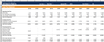 Simply put, cash flow investing is the art of purchasing an asset and holding onto it in expectation of getting a constant return on a monthly, quarterly, or even annual basis. Cash Flow From Investing Activities Overview Example What S Included