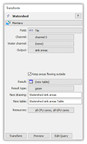 watershed areas, sinks