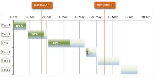 Gantt Chart In Excel Gantt Chart Templates Gantt Chart