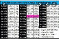 Antwort von helinchen am 09.06.2020, 7:58 uhr. 27 Ssw Wie Schwer Waren Euere Babys Forum Schwangerschaft Urbia De