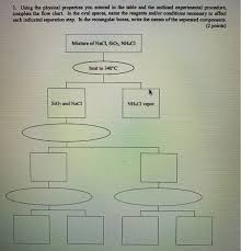 Solved 1 Use The Crc Handbook Of Chemistry And Physics O