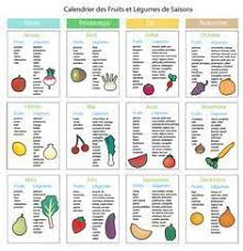 Fruits Et Legumes Fruits Et Legumes Calendrier Fruits Et Legumes Fruits Et Legumes De Saison