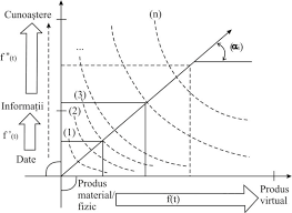 In acceptiunea cea mai frecventa, conceptul se refera la economia bazata pe cunoastere (engl. 4 EvoluÈia De La Economia IndustrialÄ La Economia Cunoasterii BazatÄ Download Scientific Diagram