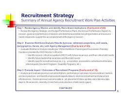 Below are the four steps commonly used to outline an agency's recruitment roadmap. Strategic Management Of Human Capital Recruitment Strategy Ppt Download