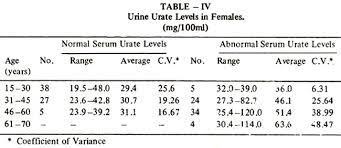 Nitrogen is a major constituent of purines and they are found in many foods and drinks, including alcohol. Jpma Journal Of Pakistan Medical Association