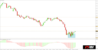 Audchf Australian Dollar Will Gain 100 Pips To The Franc