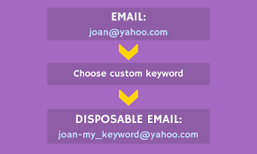 That is exactly how yahoo boys operate. The Correct Yahoo Email Address Format Explained 2021