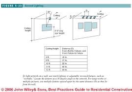 By buildingandblogging in living beauty. Guide To Bathroom Lighting Locations Levels Types