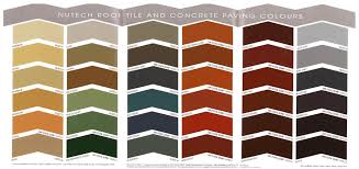 Nutech Coloured Sealer Icr Concrete Supplies