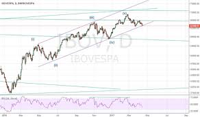 bovespa for bmfbovespa ibov by kmnk tradingview