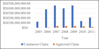 Condition of contract for design and build contract pwd form db (rev. Https Www Sciencepubco Com Index Php Ijet Article Download 17810 7893