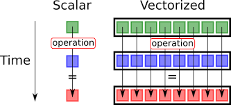 Maybe you would like to learn more about one of these? What Is Vectorization