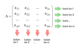 Bank soal un mtk smk teknologi 1999 2012 sukailmu com. Matematika Kelas 11 Mengenal Matriks Dalam Matematika Pengertian Jenis Dan Transpose