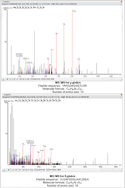 It doesnt work on kiw l22 malaysia variant. Relative Proteome Quantification Of Alpha Beta Gamma And Delta Globin Chains In Early Eluting Peaks Of Bio Rad Variant Ii Ce Hplc Of Hemoglobin From Healthy And Beta Thalassemia Subjects In Malaysia Sciencedirect