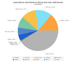 Hardware to mine bitcoin cash. What Is Bitcoin Cash Sfox