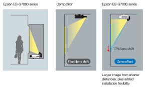 Epson Eb G7000w Wxga 6500 Lumens 3lcd Projector