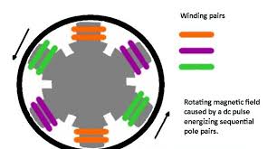 induction motor vs synchronous whats the difference