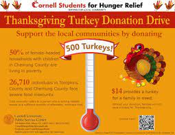 I have never brined a turkey—makes it too salty for my taste—but i do get an organic, minimally processed bird for thanksgiving. Thanksgiving Turkey Donation Drive Cornell