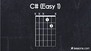 C Guitar Chord The 10 Easy Ways To Play W Charts