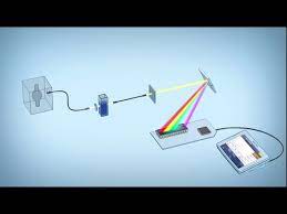 How it works manage preferences. Photodiode Array Spectrophotometer Youtube