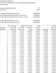 Caterpillar Inc Bonds Low Risk And Good Value From A Brand