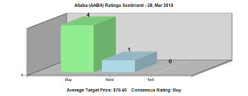 Time To Reconsider Altaba Inc Nasdaq Aaba After More Short