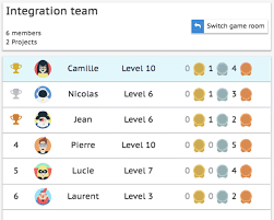 Il arrive qu'on perde ses codes d'accès pôle emploi. Fostering Good Coding Practices Through Individual Feedback And Gamification An Industrial Case Study Springerlink