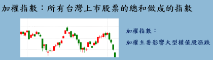 #台股大學堂 #盤勢解析 #台股 #台積電 #生技股 #蘋果概念股 #早盤尾盤 不想錯過會長影音嗎？ MoneyéŒ¢ç®¡å®¶ 1 5 åŠ æ¬ŠæŒ‡æ•¸ æ«ƒè²·æŒ‡æ•¸ å°ç£50 ä¸­åž‹100 å¦‚ä½•åˆ†è¾¨å¤§åž‹è‚¡å'Œä¸­å°åž‹è‚¡