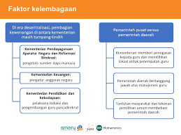 Penerimaan ini berasal dari keuntungan yang dibukukan pnbp lainnya. The Smeru Research Institute On Twitter Faktor Kedua Adalah Faktor Ekonomi Politik Para Pemangku Kepentingan Seringkali Memanfaatkan Profesi Guru Untuk Mencapai Kepentingan Mereka Daripada Tujuan Pendidikan 6 12 Https T Co Op3cu6eb9z