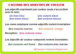 Frances De 1º De Bachillerato A2 L Accord Des Adjectifs De Couleur Les Adjectifs De Couleur Adjectifs Les Adjectif