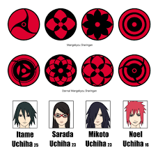 Kakashi obtained his mangekyou sharingan because, when obito died, kakashi felt responsible for his death. Itame Sarada Mikoto And Noel Uchiha Ms Ems By Sunakisabakuno On Deviantart Mangekyou Sharingan Uchiha Naruto Eyes