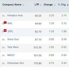 Track Sensex Nifty Live Who Moved My Market Today The