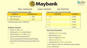 Owning a house is no longer beyond your reach! Bank Bank Pilihan Skim Rumah Pertamaku 2017