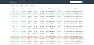Execute the following command to unlock your account for the next 60s, . Build Ethereum Private Chain Poa Centos7 6 On Alicloud Ecs Macos Catalina On Mac Ubuntu20 04 On Raspberry Pi 4b